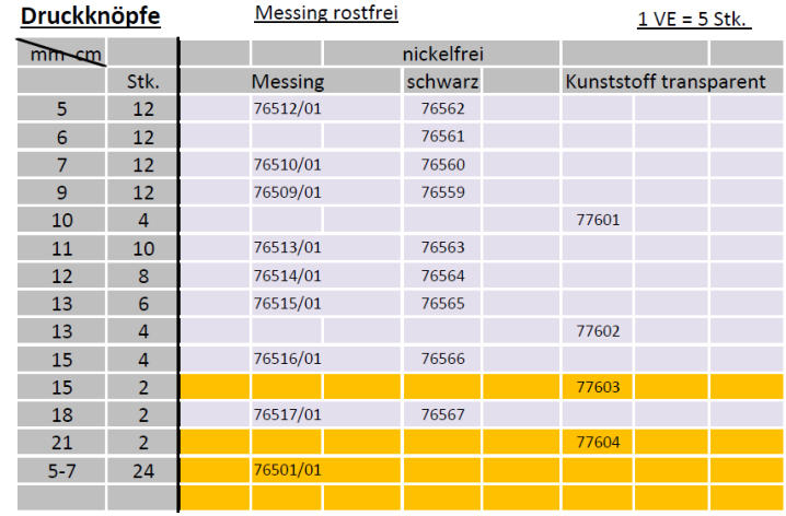 Tabelle